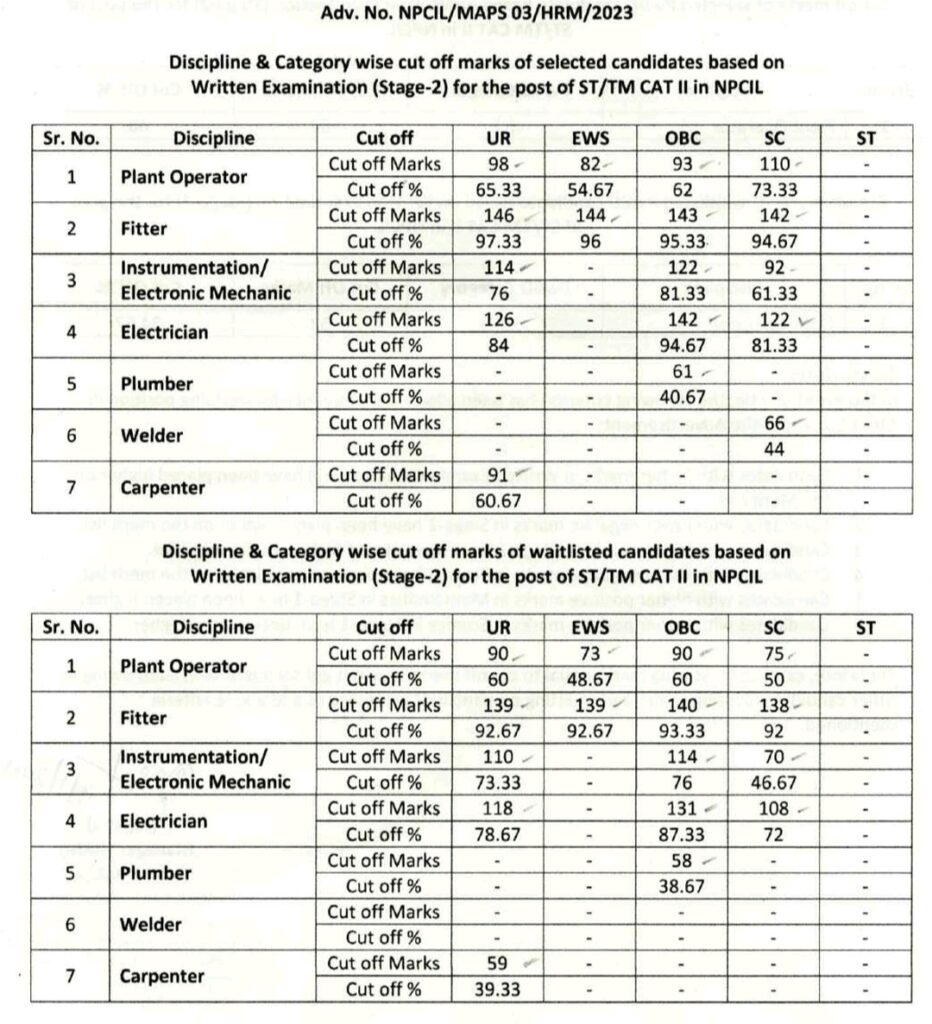 How To Check NPCIL MAPS Technician-B Cutoff Marks 2025