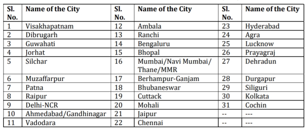 IOCL Exam City 2025