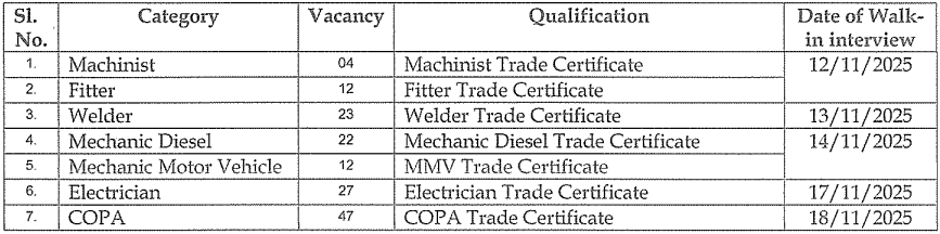 NMDC Apprentice 2025