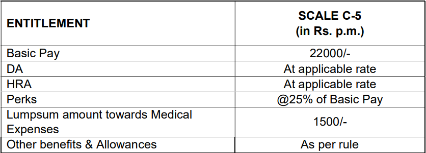 HAL Operator Recruitment 2025 Salary