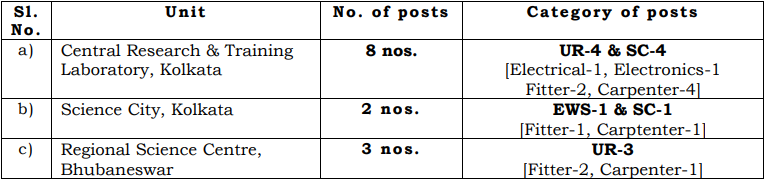 NCSM Total Vacancies 2025