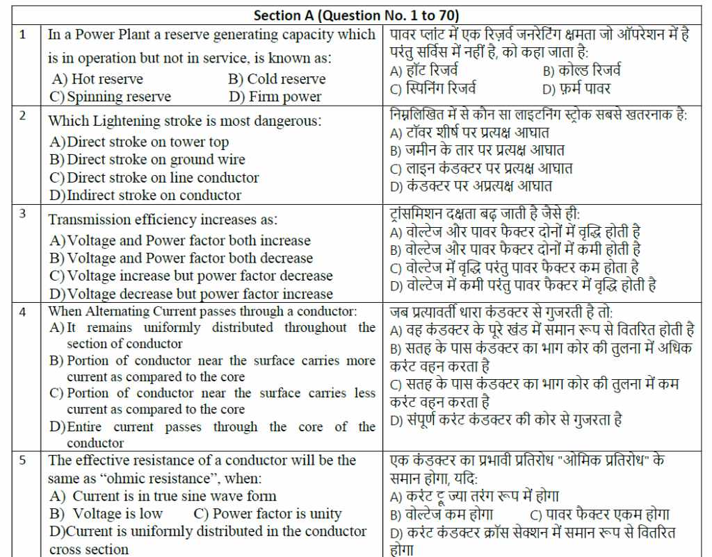 How To Download NCL Technician Question Paper 2025