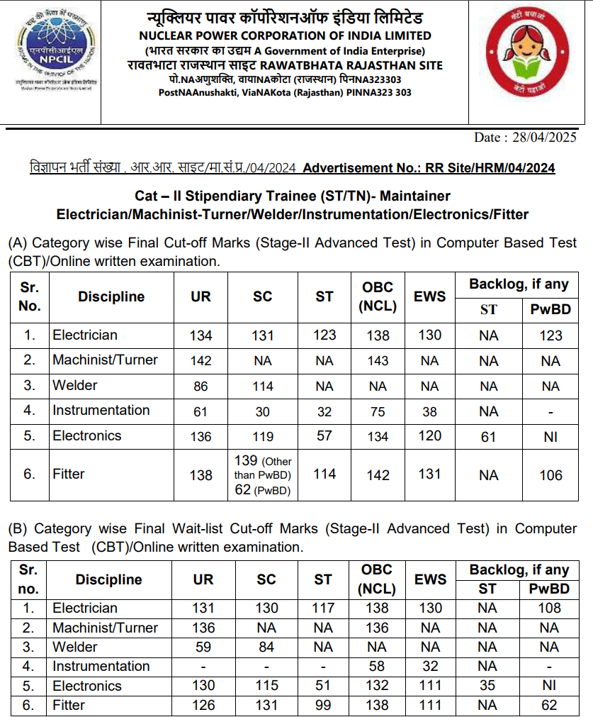 NPCIL Rawatbhata Technician Cutoff Marks 2025 