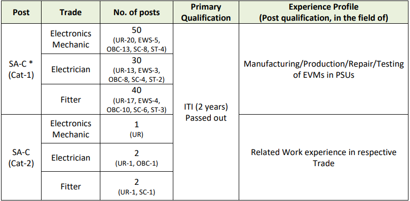 ECIL Qualification 2025