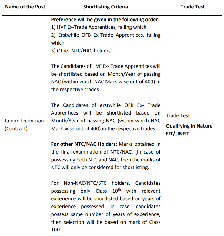 HVF Junior Technician Selection Process 2025