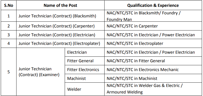 HVF Junior Technician Qualification 2025 