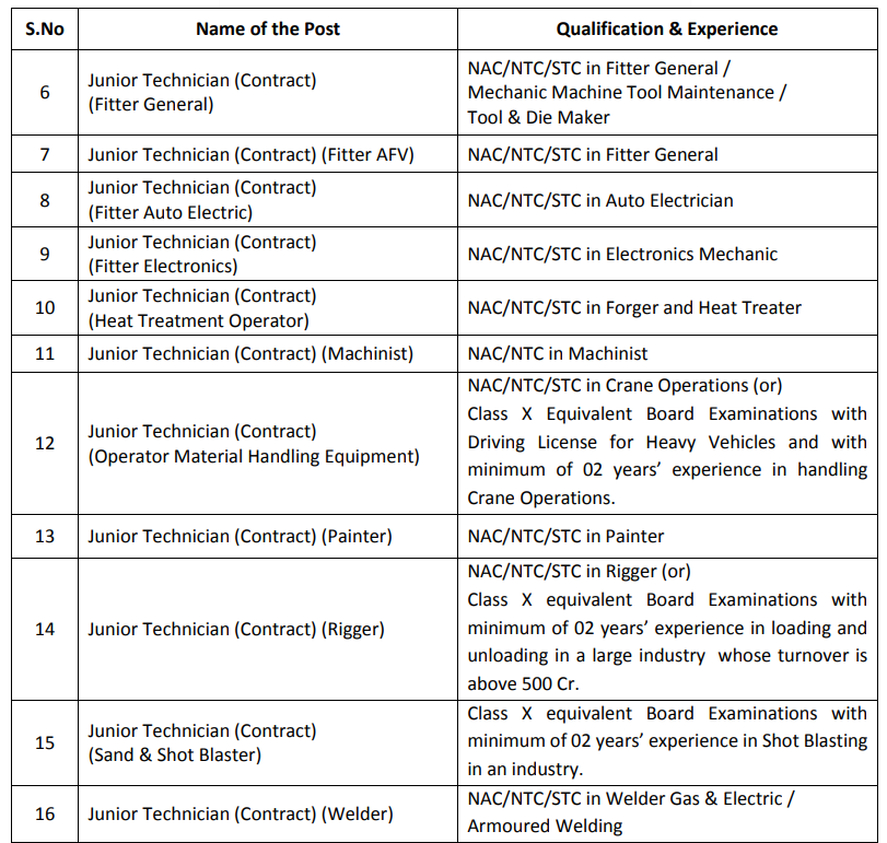 HVF Junior Technician Qualification 2025 