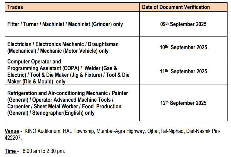 HAL Nashik Apprentice DV 2025