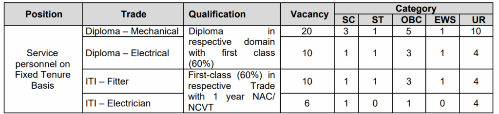 BEML Total Vacancies 2025