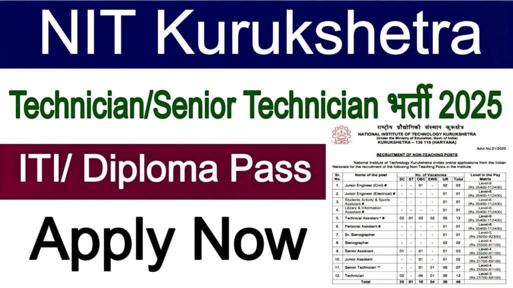 NIT Kurukshetra Recruitment 2025