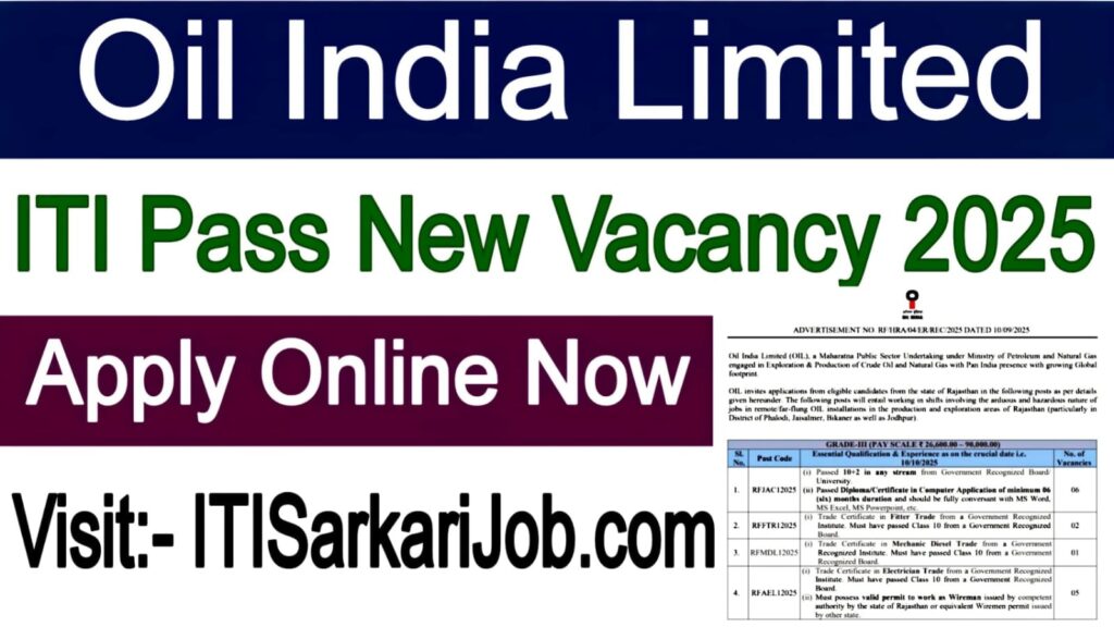 Oil India Limited Recruitment 2025
