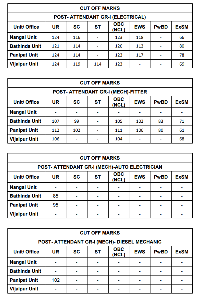 NFL Cutoff Marks 2025