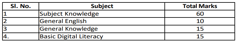 Junior Instructor Selection Process