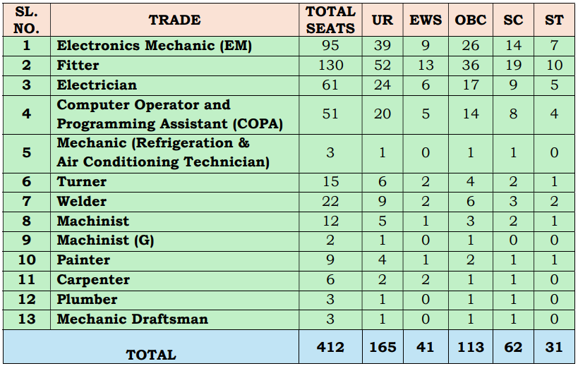 ecil apprentice 2025