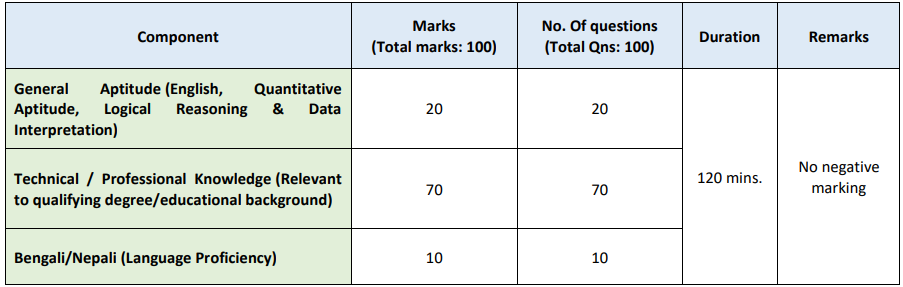 WBPDCL CBT Exam Pattern 
