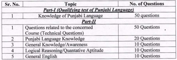 PSTCL Recruitment 2025 Selection Process