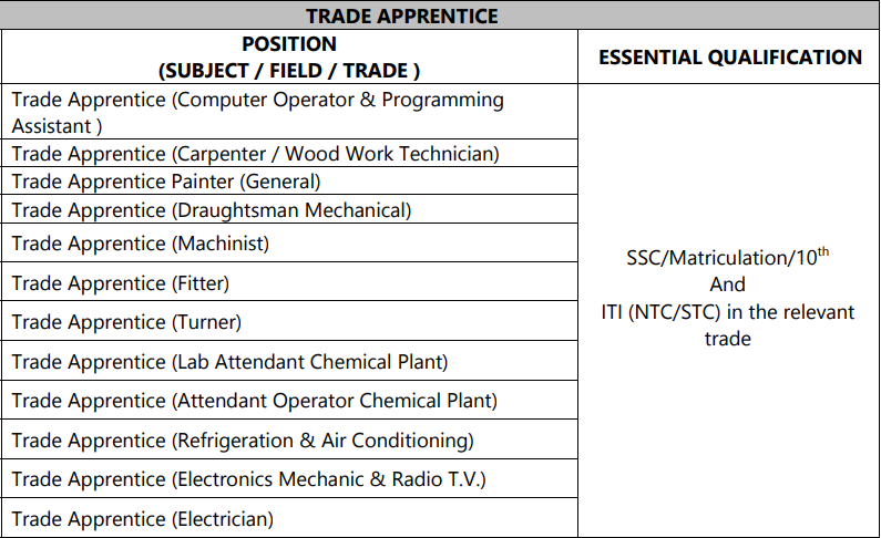 ISRO SAC Apprentice Recruitment 2025 Qualification