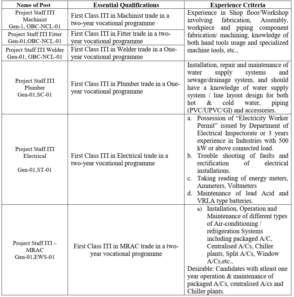 FCRI Recruitment 2025 Qualification