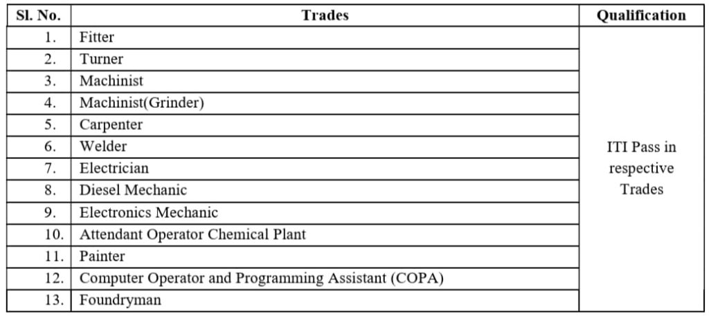 DRDO-DRDL Apprentice Recruitment 2026 Qualification