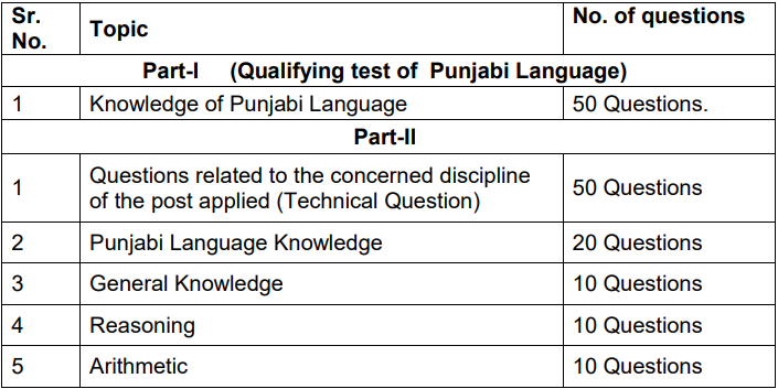 PSPCL ALM Exam Pattern 2026