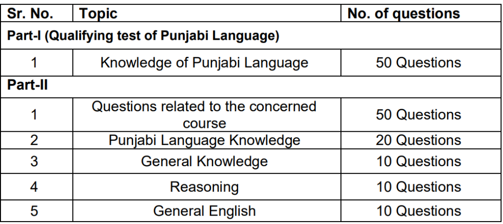 PSPCL Exam Pattern 2026