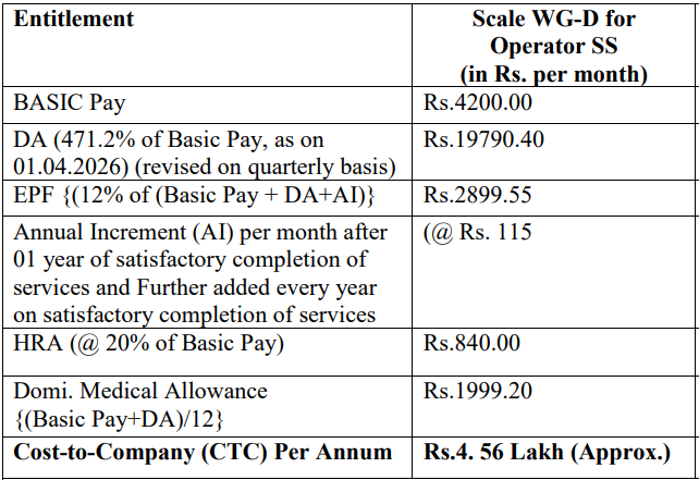 Naini Aerospace Limited Recruitment 2026 Salary
