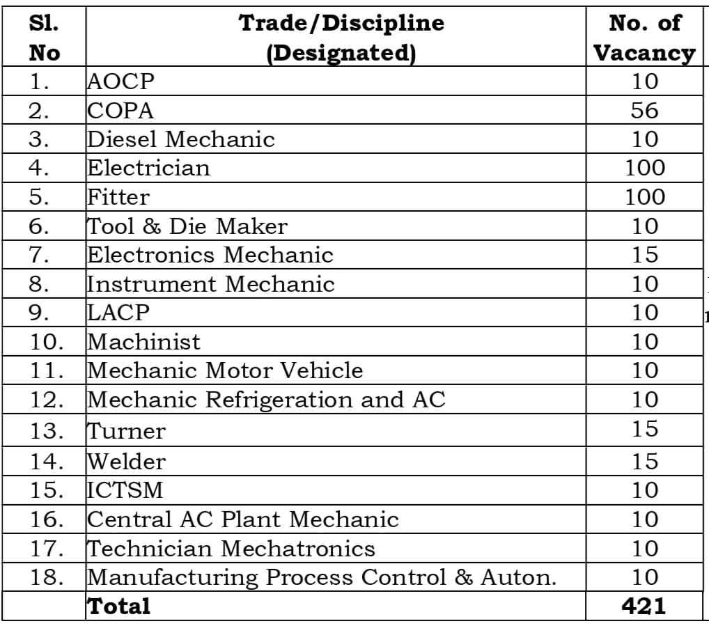 SAIL Rourkela Steel Plant Apprentice Recruitment 2026 Total Vacancies